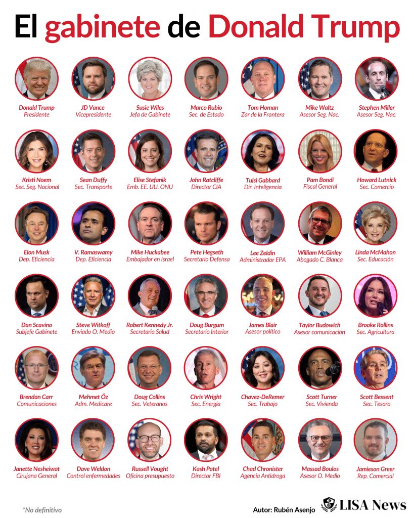Gabinete-Donald-Trump-819x1024.jpg